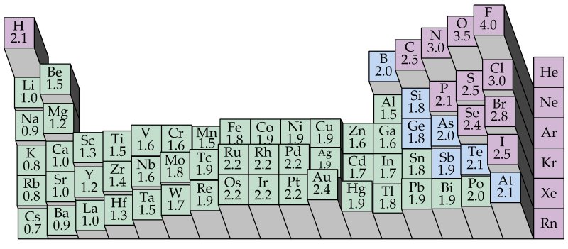 electronegativity_periodic_table