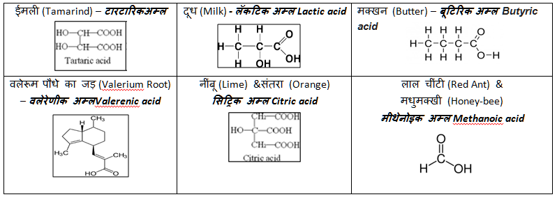 carboxylic-acids