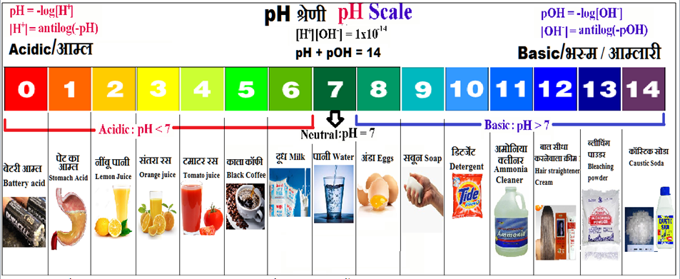 ph-scale-full